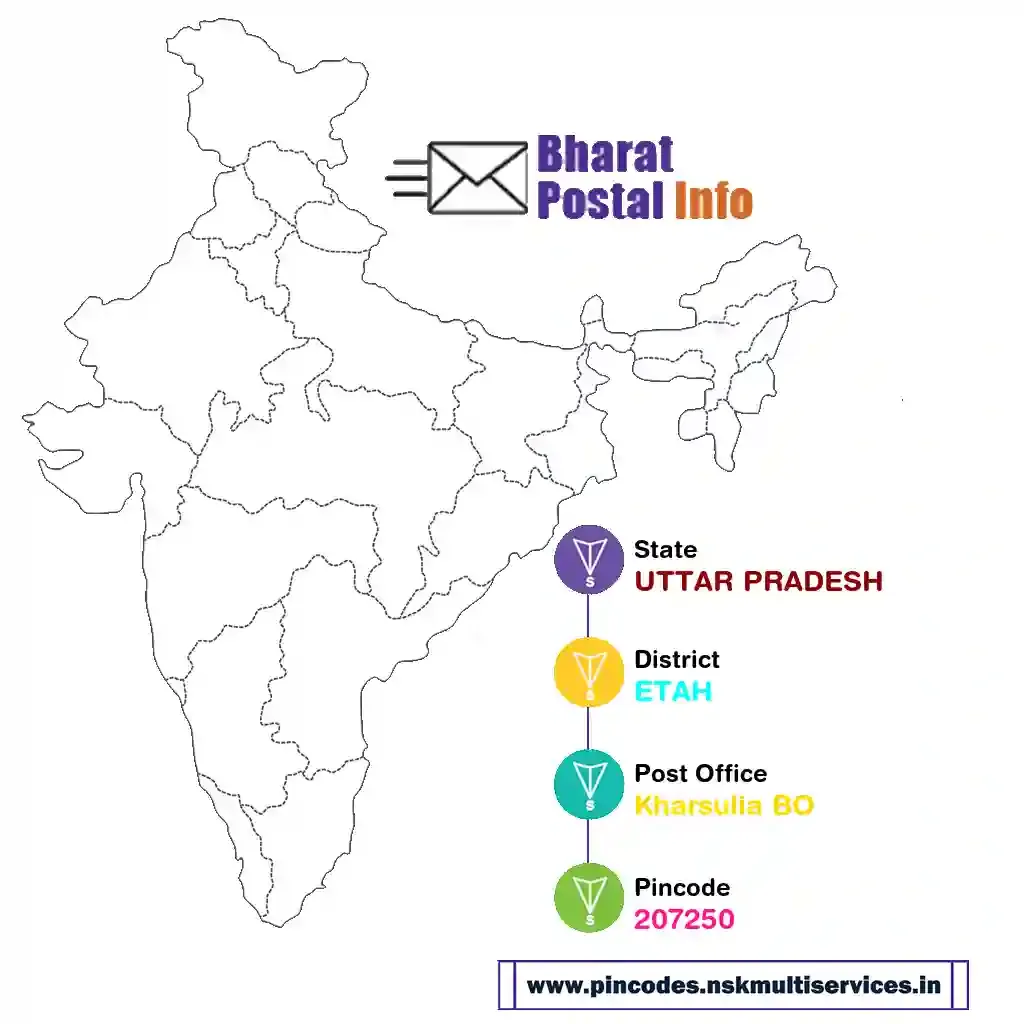 uttar pradesh-etah-kharsulia bo-207250